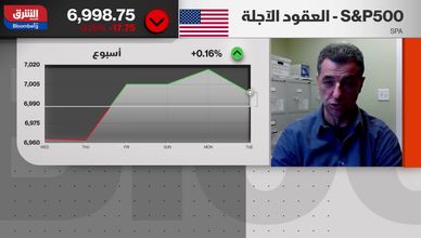 بيانات التضخم تدعم مسار خفض الفائدة