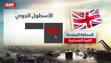 بميزانية 88 مليار دولار.. بريطانيا في المرتبة 8 عالميًا بالقوة العسكرية