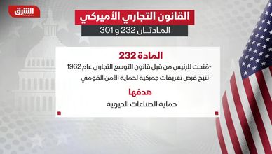 القانون التجاري الأميركي.. المادتان 232 و301