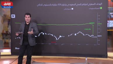 النفط يستقر.. والتضخم السنوي في أميركا عند أعلى مستوى