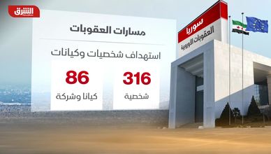 سوريا.. العقوبات الأوروبية