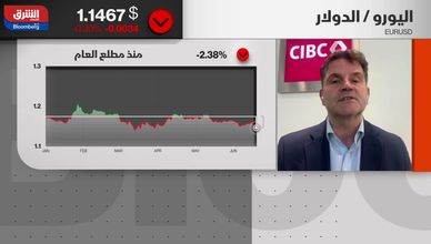 الدولار بين دعم السياسة النقدية وتقلبات الأسواق العالمية