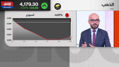 الذهب تحت المجهر.. ترقب للفيدرالي ومراقبة لمستويات الدعم