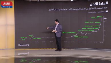 الذهب يتراجع بعد قفزة تاريخية.. هل انتهى الزخم؟