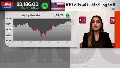 بيانات "CPI" الأميركية تُطيل أمد الفائدة المرتفعة