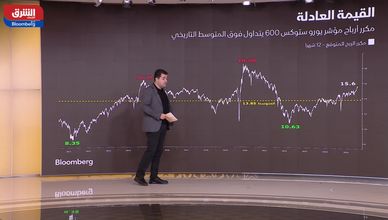 الأسهم الأوروبية.. بين المكاسب والضغوط الجمركية