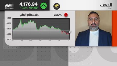 الذهب يحافظ على زخمه.. البنوك المركزية تدعم الاتجاه الصاعد