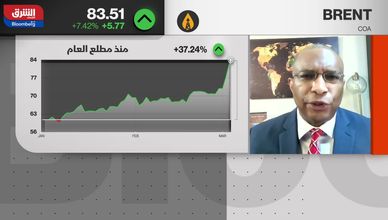 كيف تؤثر قوة الدولار وارتفاع الطاقة على أداء الذهب في الأسواق؟