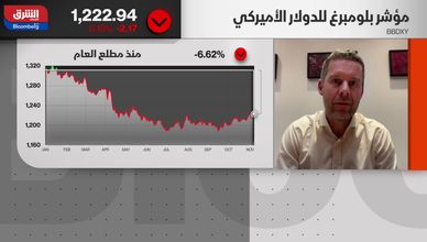 ضعف الوظائف يضغط على الدولار.. والسوق تترقب تحركات الفيدرالي