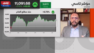 بعد صعود قوي.. هل تدخل "المملكة القابضة" مرحلة جني أرباح؟