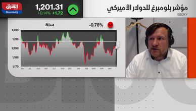 العملات وأسعار النفط تحت ضغط التوترات الجيوسياسية العالمية