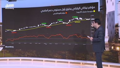 الأسهم الآسيوية تحت الضغط.. والتكنولوجيا تربك اتجاه الأسواق