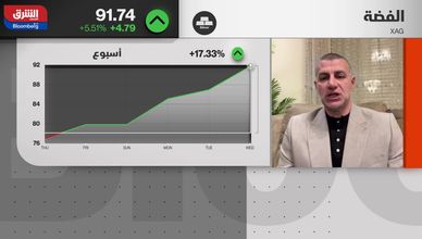 مكاسب المعادن الثمينة.. متغيرات جديدة تدفع الأسعار لأعلى