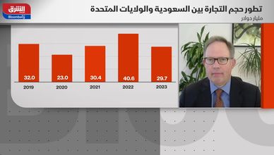 من النفط للخوارزميات.. الخليج يوسع نفوذه الاستثماري بأميركا