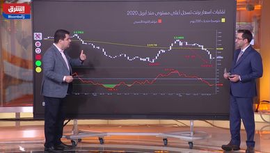 السوق السعودية تتماسك رغم تراجع الأحد.. وانتعاش محدود بالقطاعات القيادية