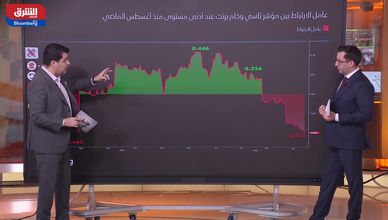 تاسي يحافظ على موجة المكاسب.. وبنك اليابان يدق ناقوس مخاطر التضخم