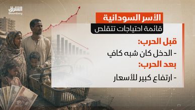 الأسر السودانية.. قائمة احتياجات تتقلص