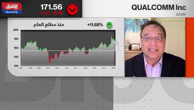 سانتوش راو: تراجع أسهم التكنولوجيا تصحيح صحي للسوق