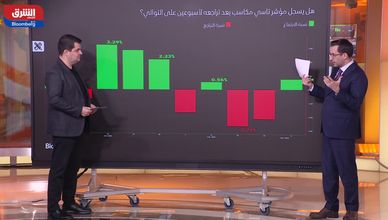 ارتداد يفوق 6% يعيد تاسي إلى مكاسب أسبوعية