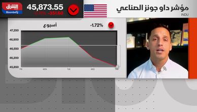تحول المستثمرين نحو الطاقة والقطاعات الآمنة مع تصاعد المخاطر