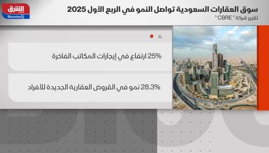 العقارات السعودية تحقق 29 مليار دولار في الربع الأول من 2025