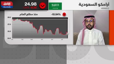 سوق سعودية مضغوطة.. ونظرة ترقب لإدراج طيران ناس