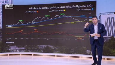 قراءة فنية للأسواق.. أين تتجه السلع بعد الارتداد؟