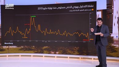 برنت يرتد بدعم التوترات الجيوسياسية.. وتحذير من استمرار الهبوط