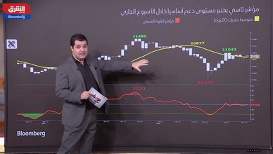 تراجع الارتباط بين تاسي وبرنت.. كيف يؤثر الوضع الجيوسياسي على السوق السعودية؟