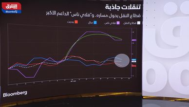 قطاع النقل السعودي يرتفع.. والشركات الكبرى تدعم الارتداد
