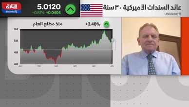 بين التضخم والسياسة.. الفيدرالي أمام معادلة معقدة
