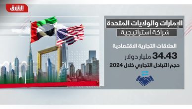 الإمارات والولايات المتحدة.. شراكة استراتيجية