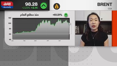 أسواق النفط بين تهدئة السياسة ومخاوف اضطراب الإمدادات