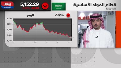 أرامكو تحد من خسائر السوق.. و"تاسي" يتحرك في نطاق ضيق