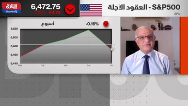 التضخم يضغط على الفيدرالي.. والأسواق تراهن على خفض الفائدة