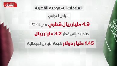 تنامي العلاقات السعودية القطرية في الاقتصاد والسياسة