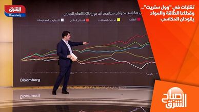 تقلبات في "وول ستريت".. وقطاعا الطاقة والمواد يقودان المكاسب