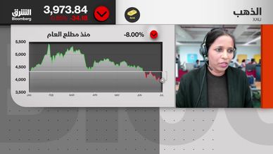 هل يقود تحسن الإمدادات النفطية السوق إلى فائض في المعروض؟