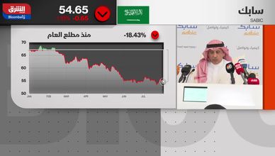 "سابك" تتكبد خسائر بـ1ـ4 مليار ريال بالربع الثاني.. وإيرادات 35.6 مليار