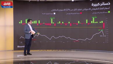 أداء الأصول العالمية تحت الضغط رغم مكاسب الذهب