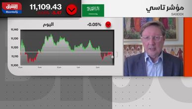 الفائدة والتضخم في مواجهة مفتوحة.. أين تتجه الأسواق؟