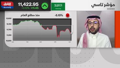 السوق السعودية ترتد صعودا.. والاكتتابات تحافظ على الزخم