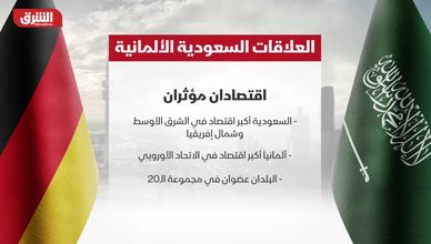 علاقات ممتدة وتعاون متصاعد بين الرياض وبرلين