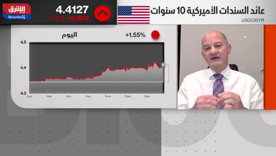 انقسام الفيدرالي حول التضخم يربك مسار السياسة النقدية الأميركية
