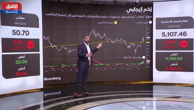 سهم "معادن" في نطاق عرضي تقني.. و"صافولا" يواجه ضغوطا