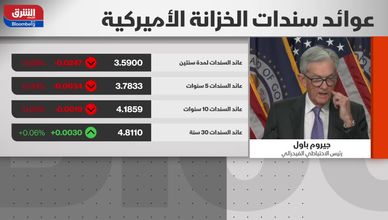 باول يلمّح لتوقف التيسير النقدي رغم خفض الفائدة الأخير