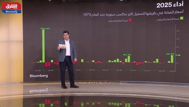 أسعار الفضة في طريقها لتسجيل أكبر مكاسب سنوية منذ عام 1979