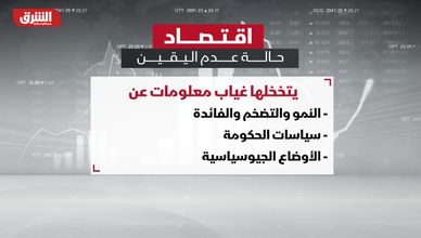 اقتصاد.. ما هي حالة عدم اليقين؟