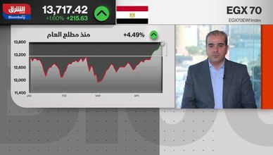 العقارات تقود السيولة.. قراءة في صعود البورصة المصرية