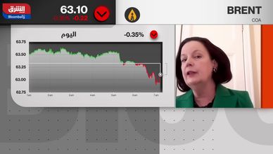 النفط بين التفاؤل الصيني والتوترات الجيوسياسية والتجارية